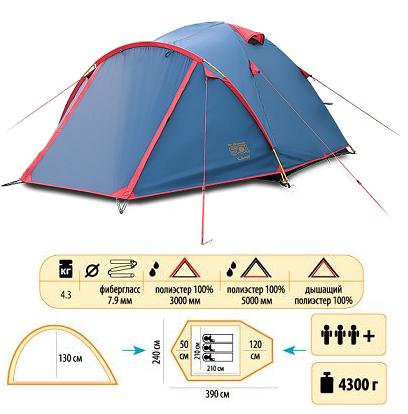 Туристическая палатка Sol Camp 3+ купить